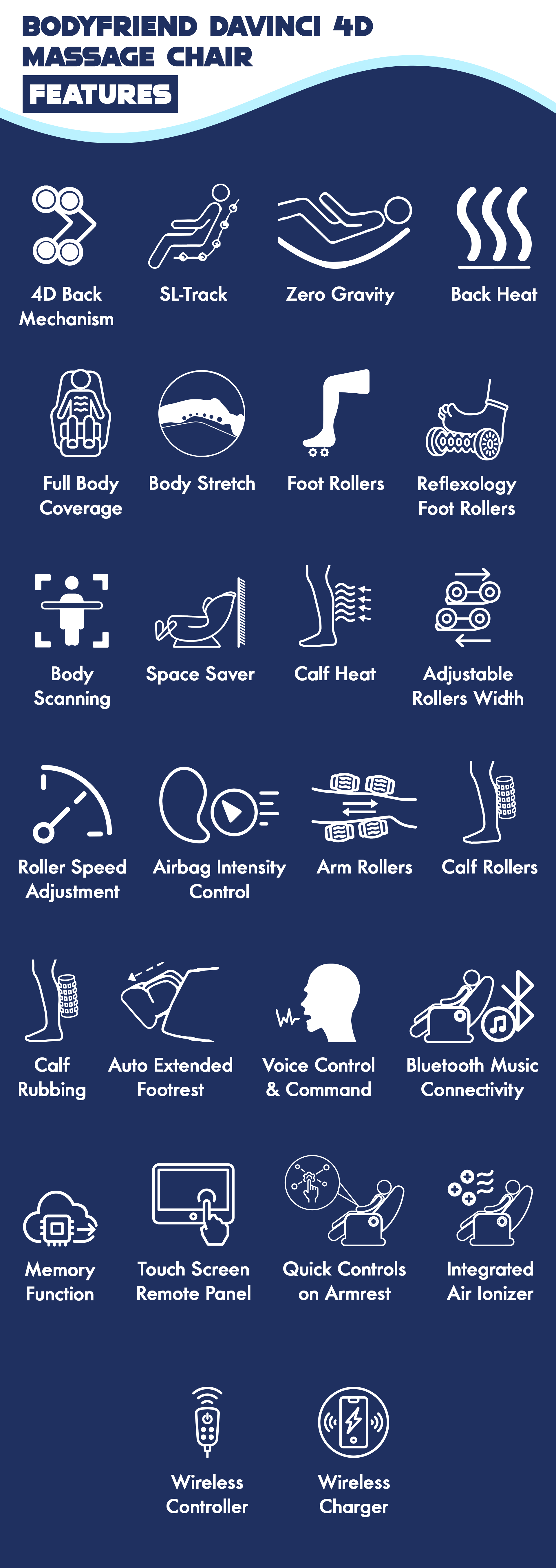 Features
