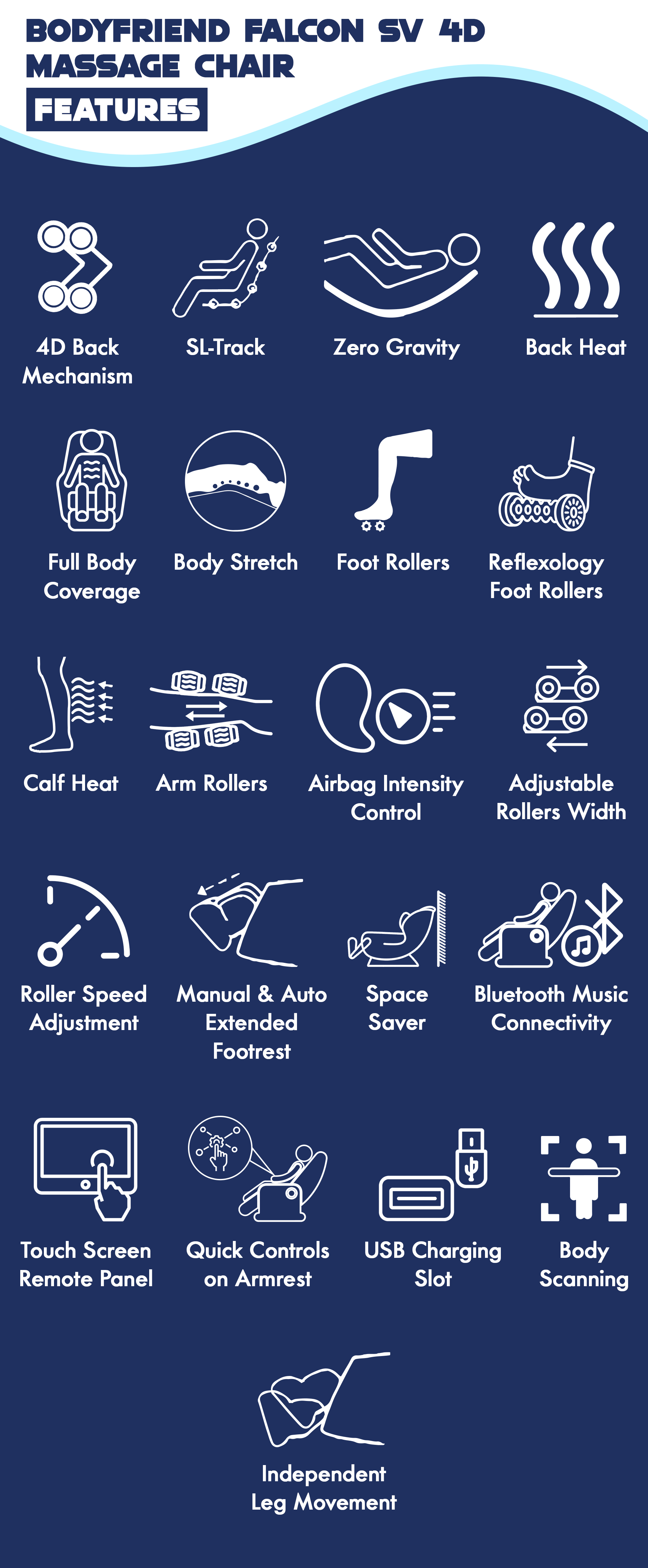 Features