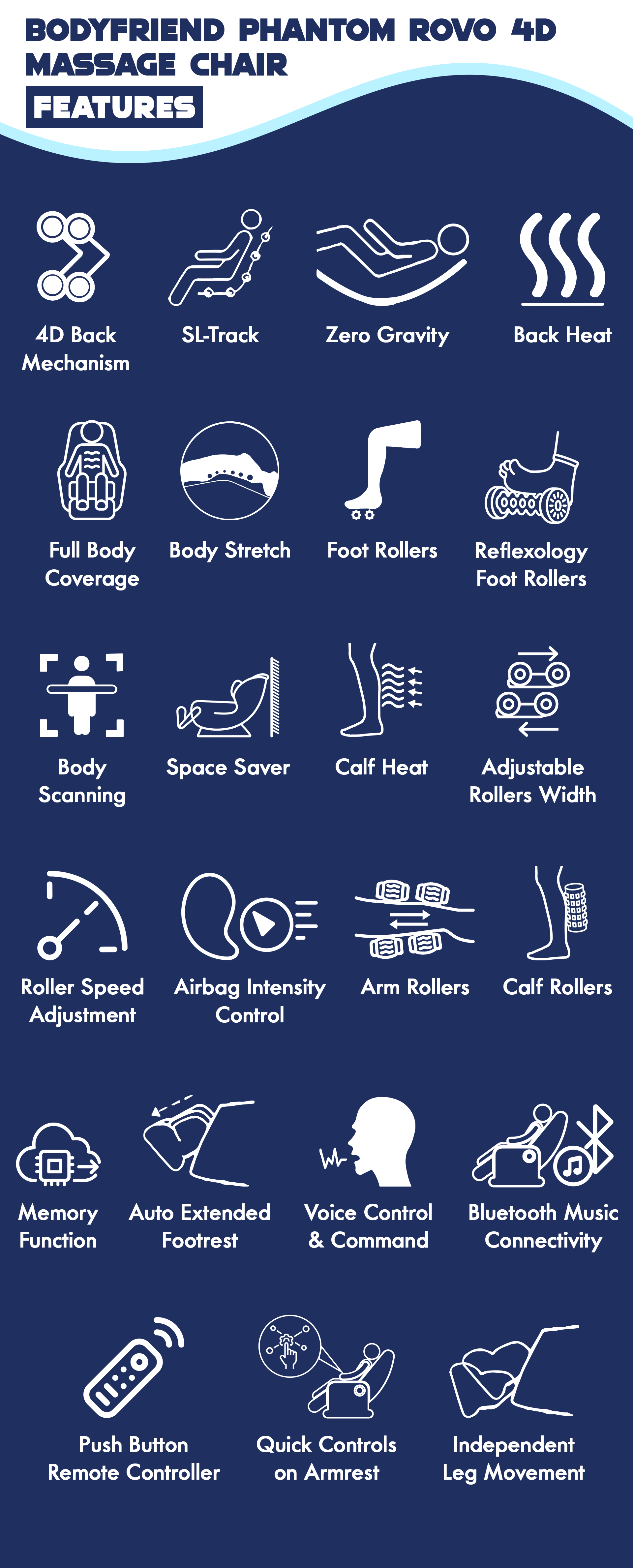 Features