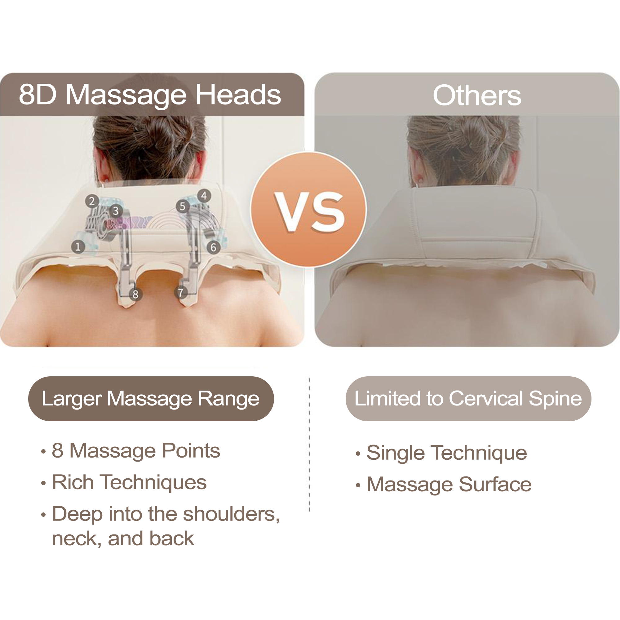 Shoulder & Neck Massager