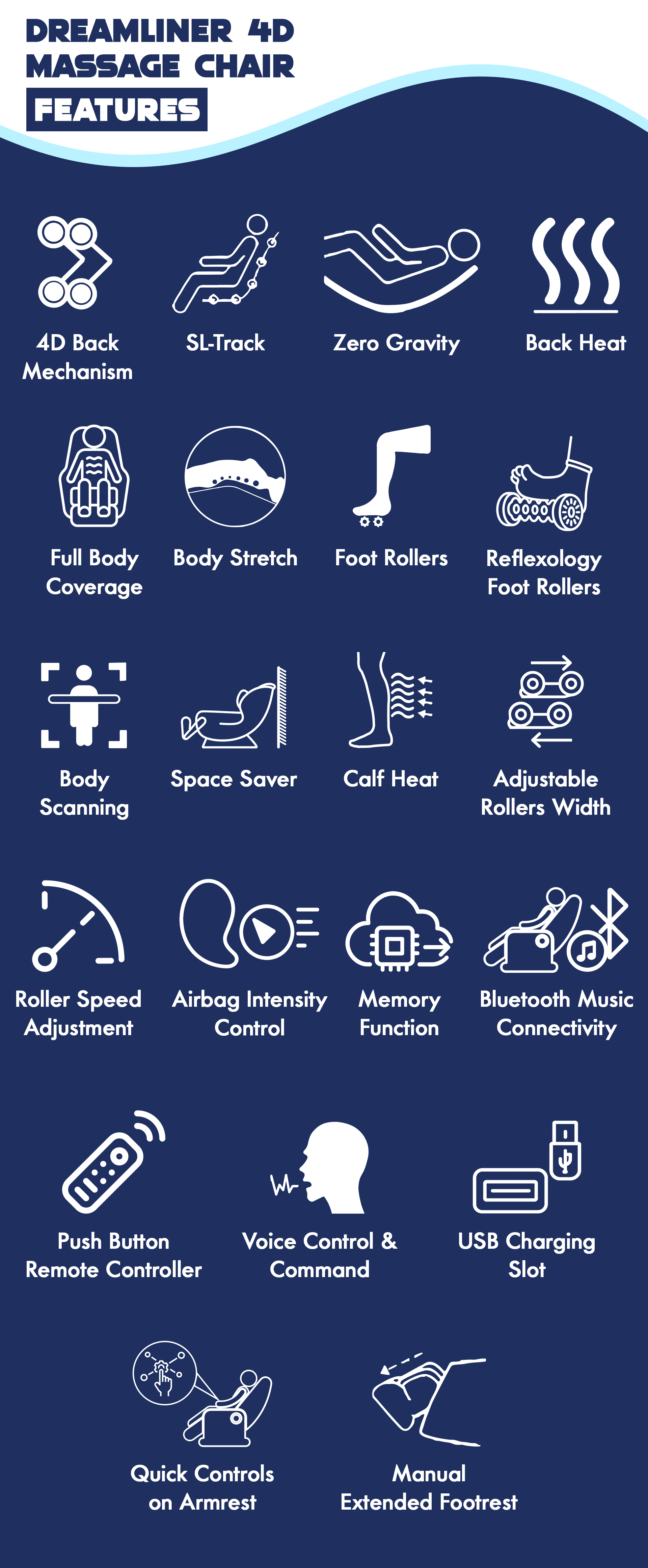 Features