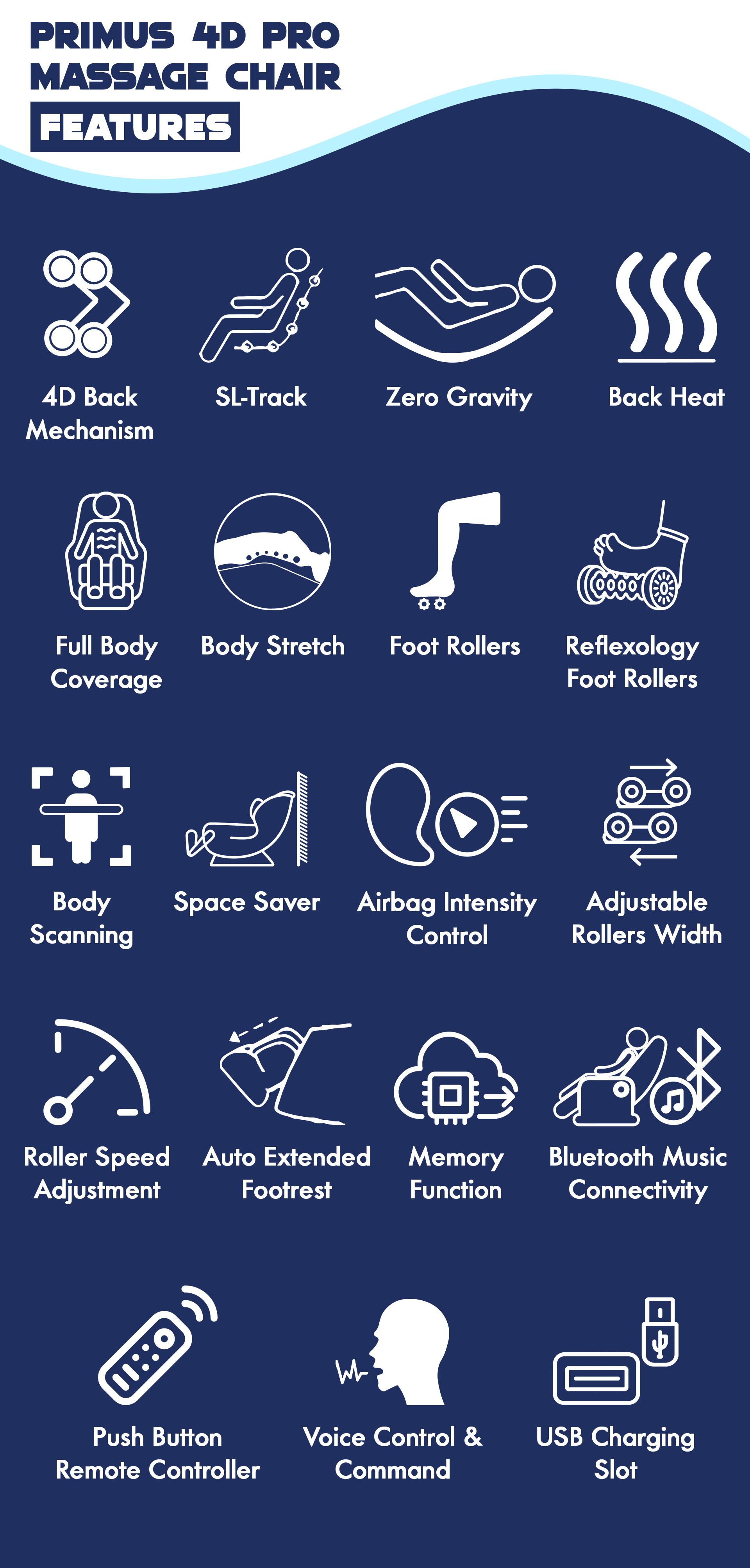 Features
