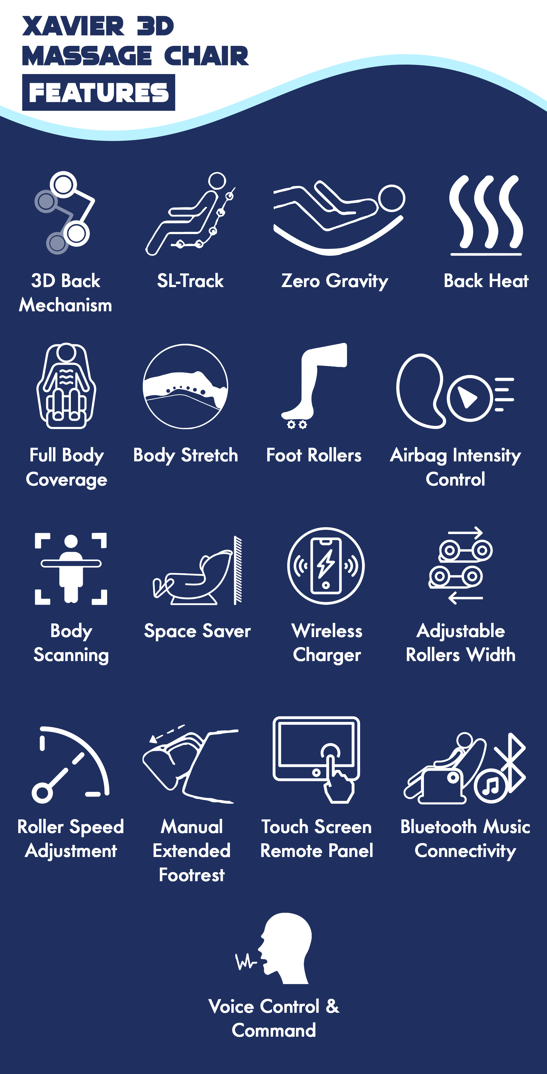 Features