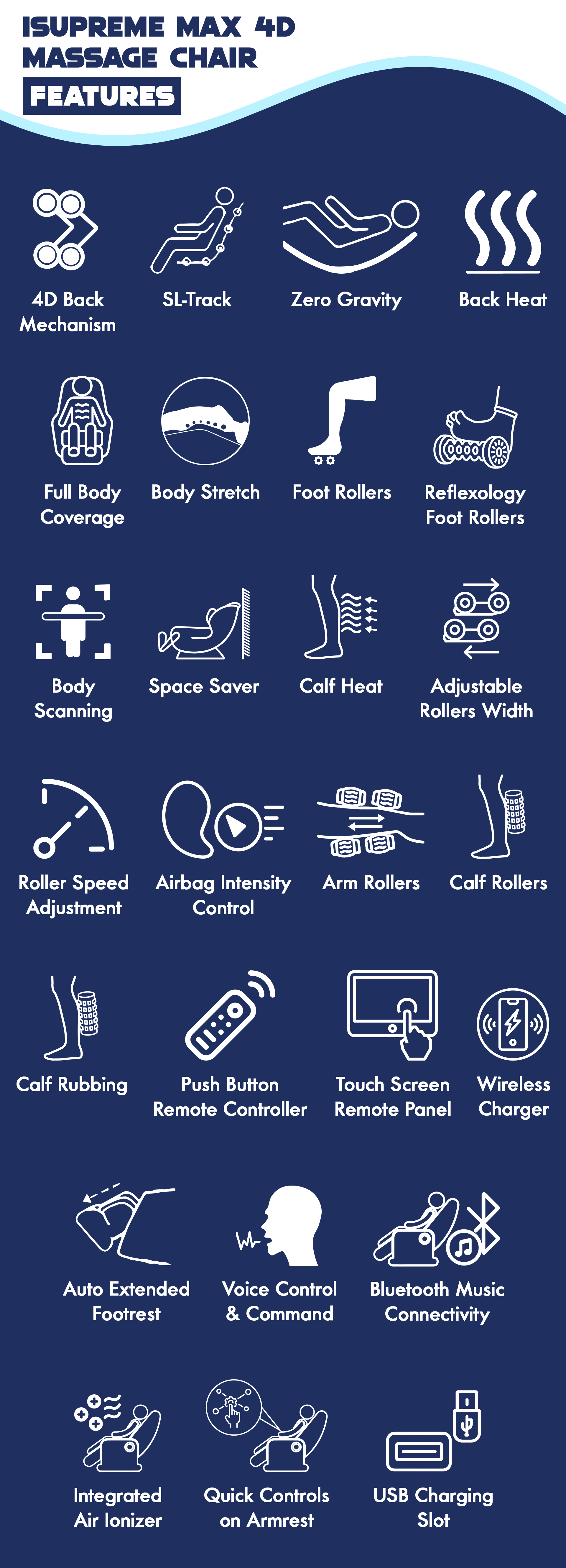 Features